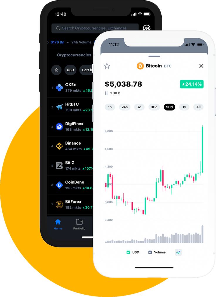 Crypto Trading